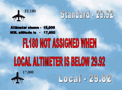 Flight Levels and the Altimeter